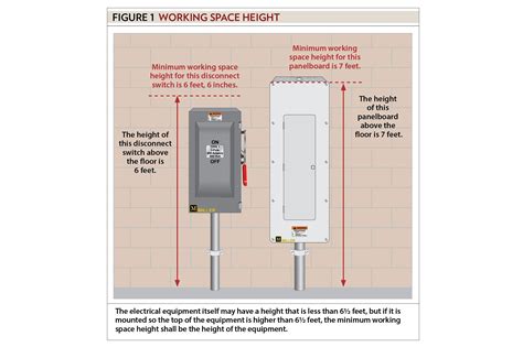 correct height for residential electrical panel box mounting|residential electrical panel mounting height.